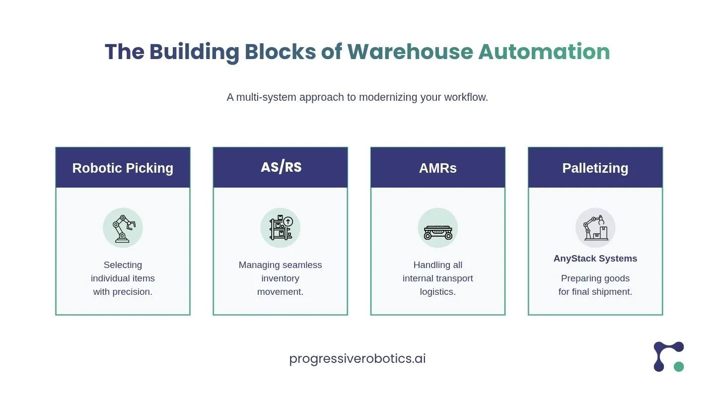 Beginner’s Guide to Warehouse Automation in 2026