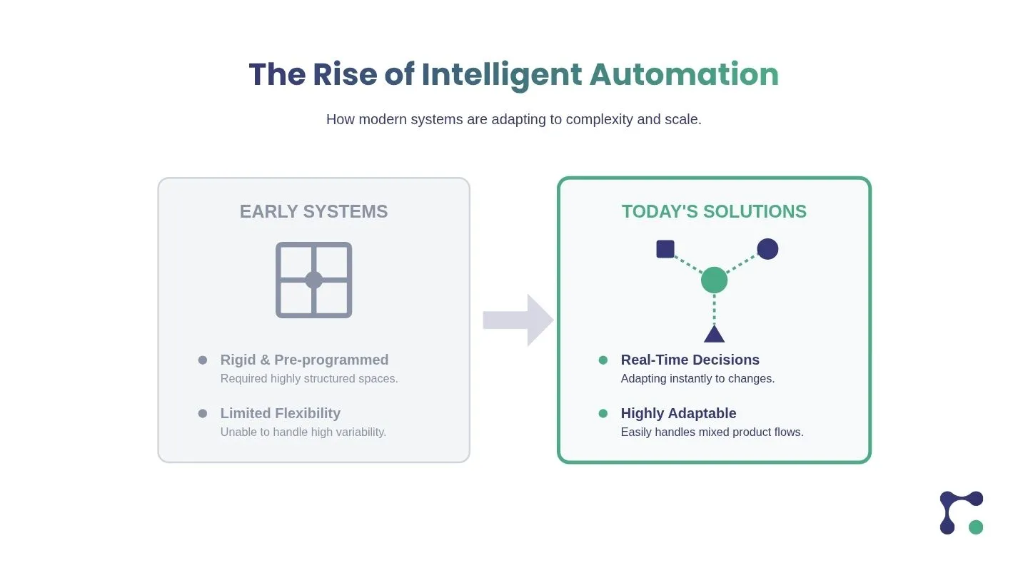 Beginner’s Guide to Warehouse Automation in 2026