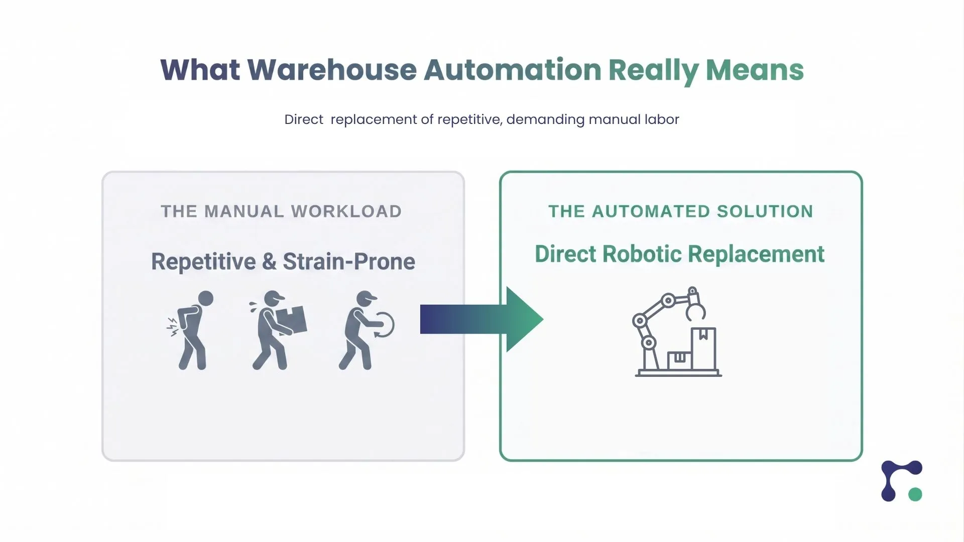 Beginner’s Guide to Warehouse Automation in 2026